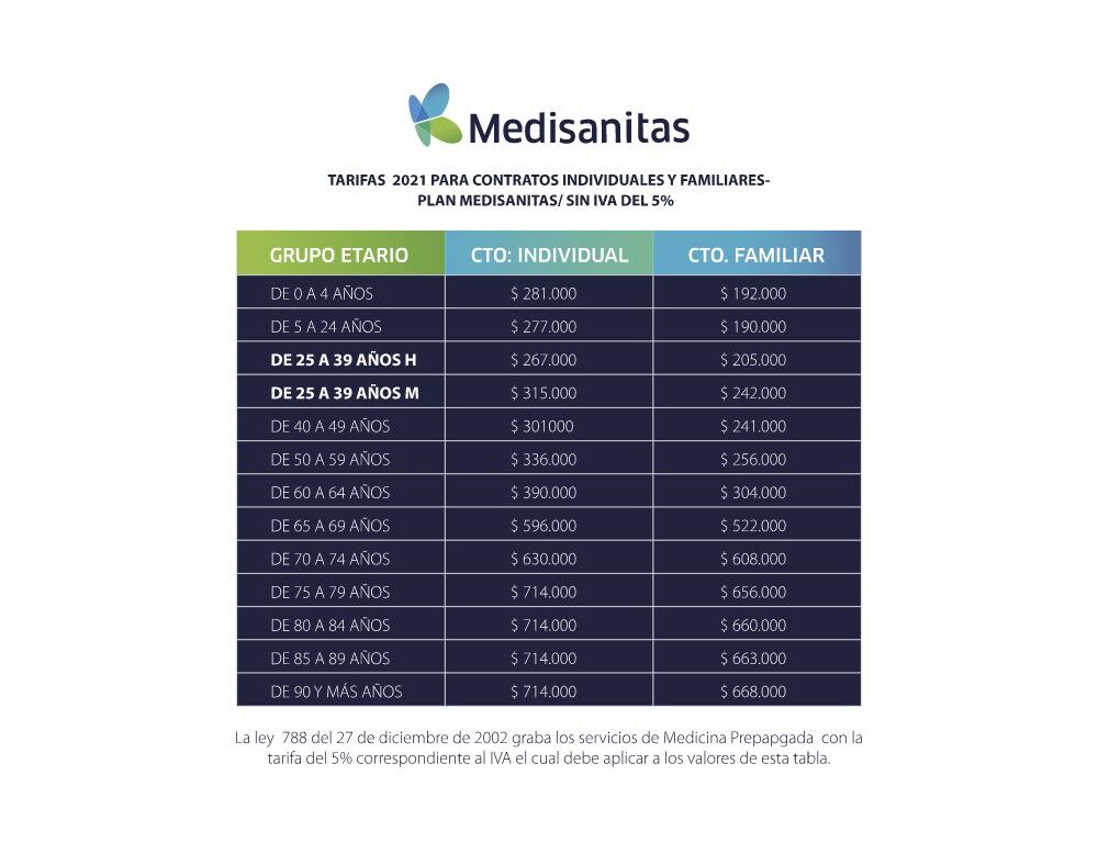 tabla2